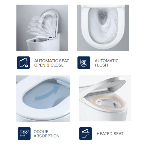Grohe IGINA Wall hung Shower Toilet Bundle 102915SH00 with Remote Control and Automatic Flush Kit